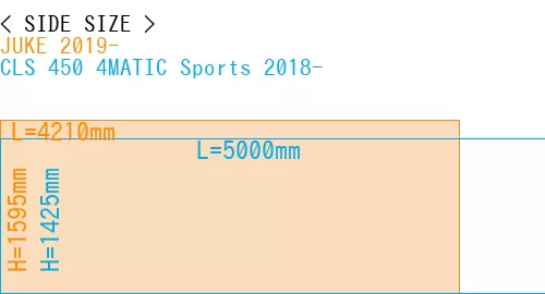 #JUKE 2019- + CLS 450 4MATIC Sports 2018-